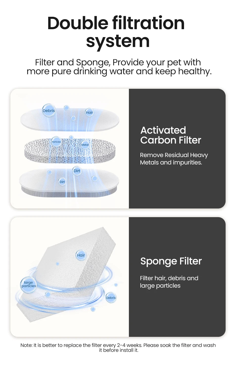 Smart Pet Water Fountain – Ultra Quiet 1.5L Drinking Dispenser with Double Filtration