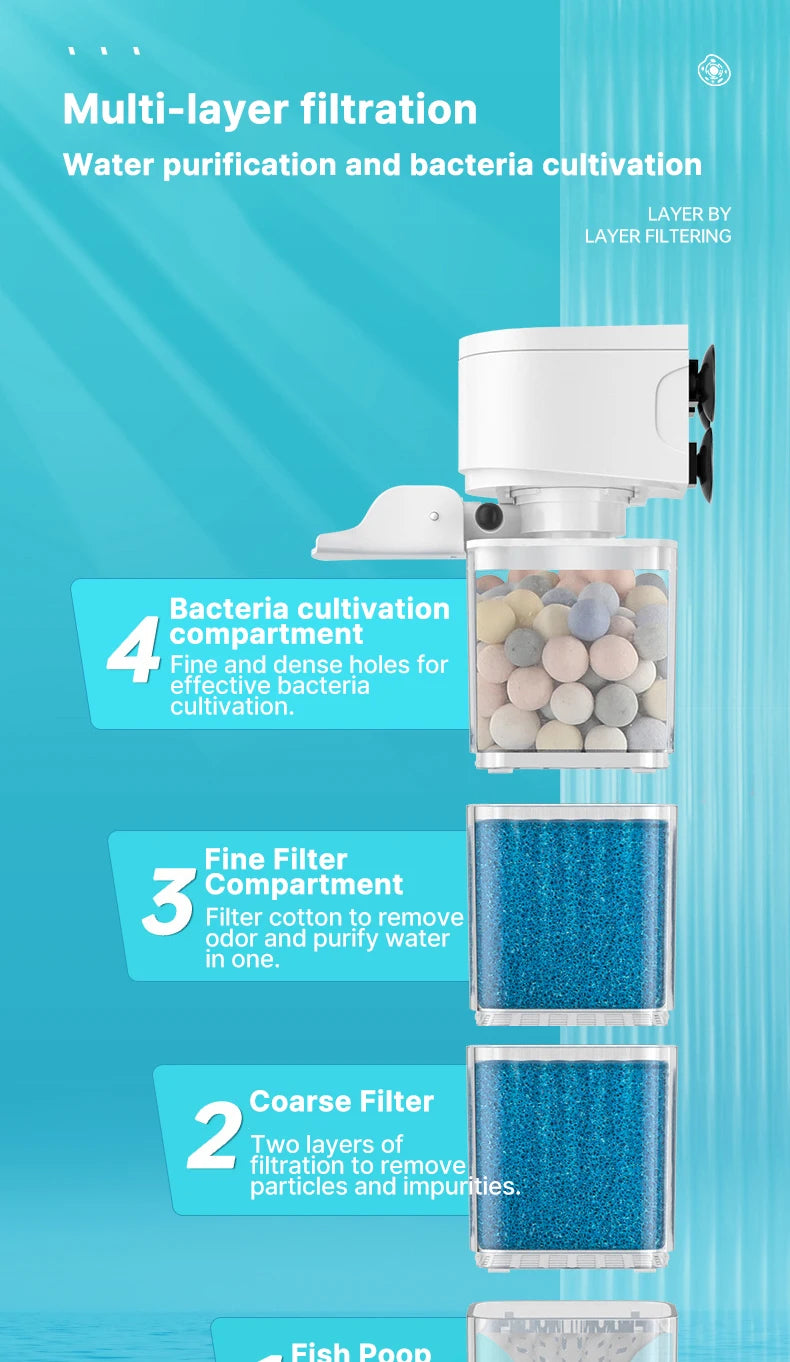 6-in-1 Submersible Aquarium Filter – Silent Water Pump, Aerator & Waste Suction