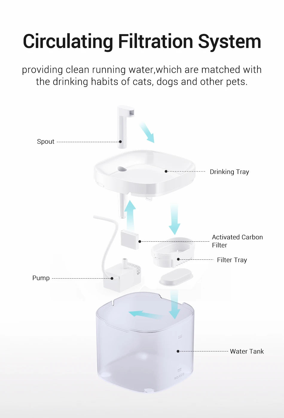Smart Pet Water Fountain – Ultra Quiet 1.5L Drinking Dispenser with Double Filtration